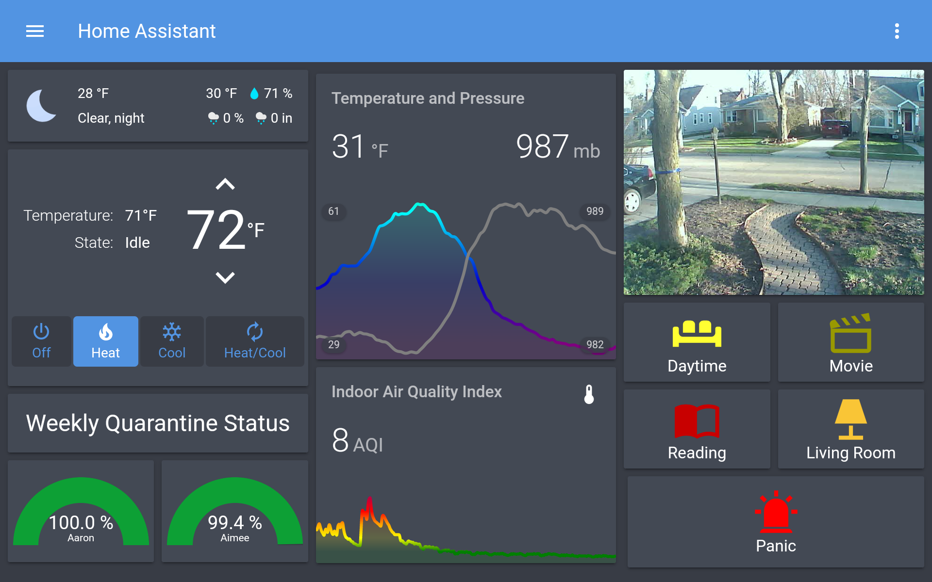 Coffee Table Dashboard