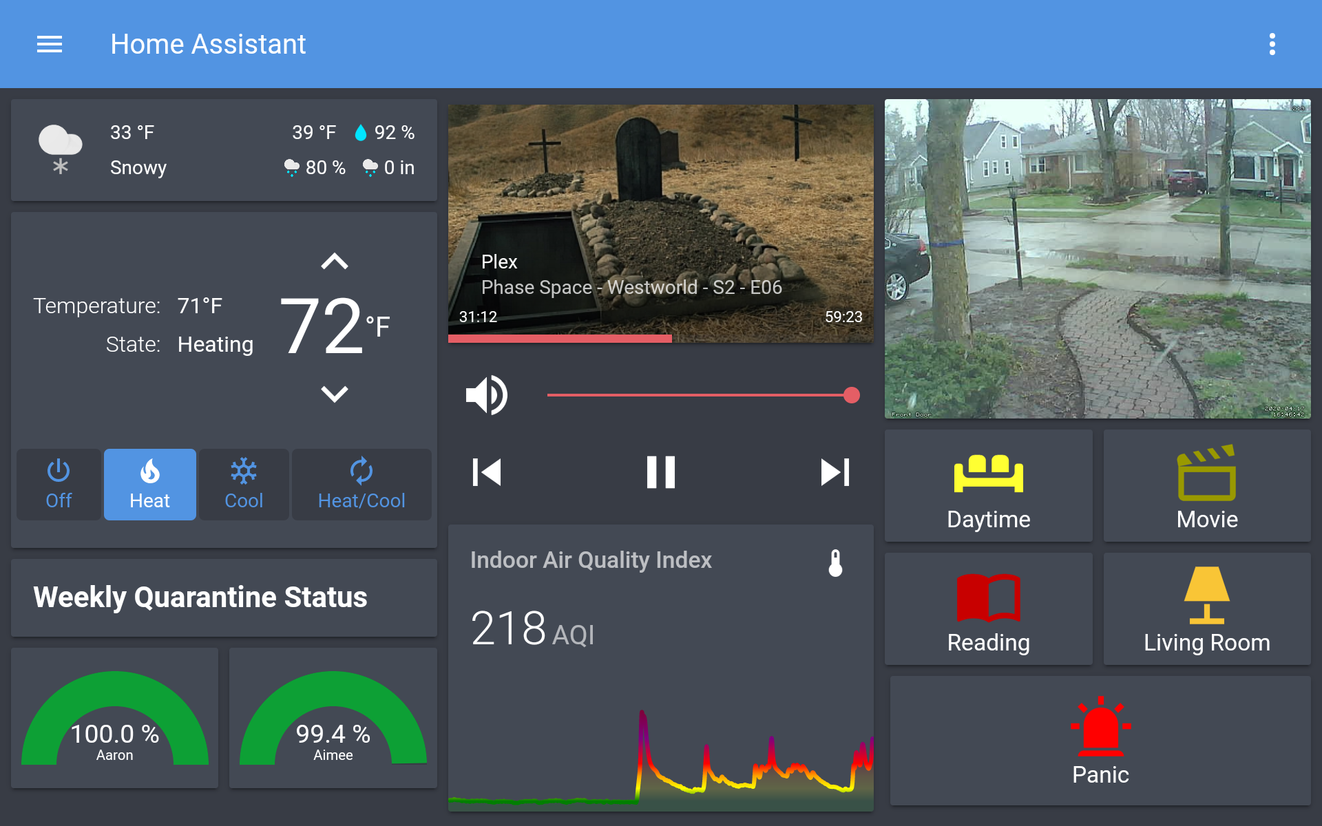 Coffee Table Dashboard