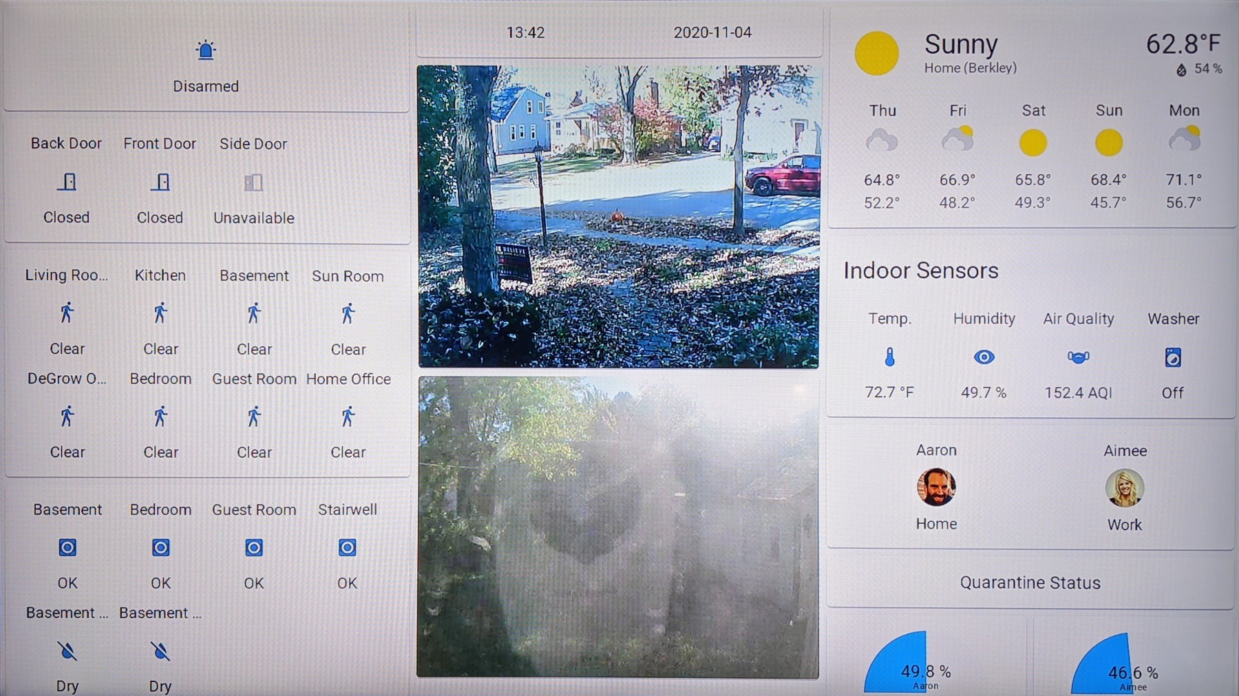 TV Dashboard