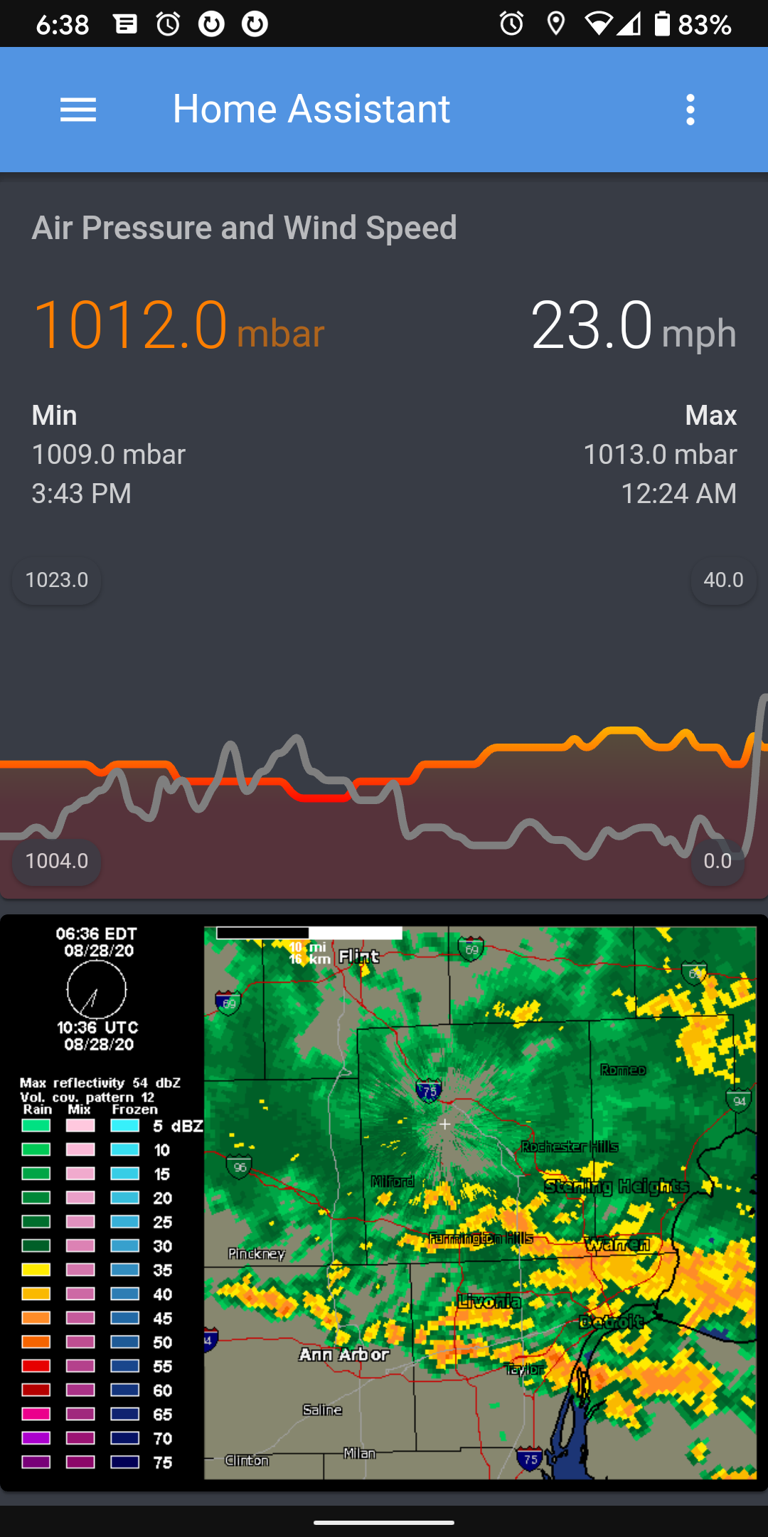 Air Quality Dashboard